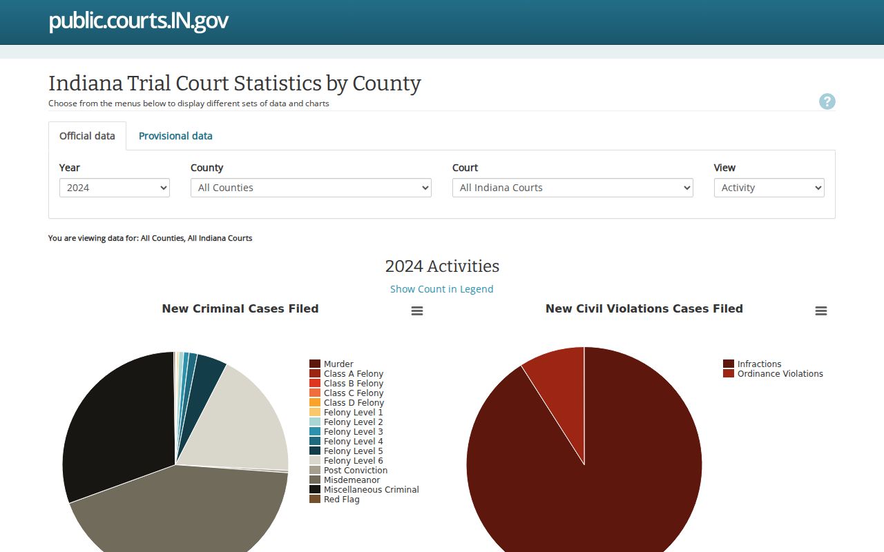 Indiana Court Online Reports selector